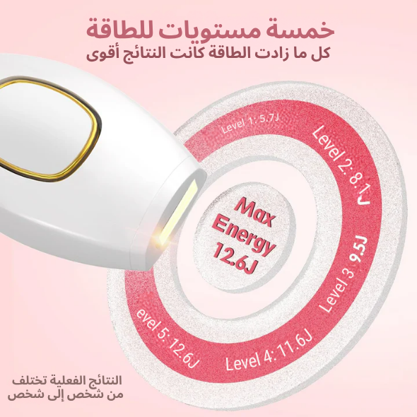 جهاز ليزر لإزالة الشعر - بدون ألم، نتائج سريعة، ونعومة طويلة